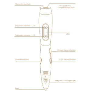 3D Printing Pen for Kids – Blue+Black