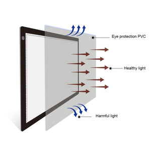 A2 LED Copy Board - 23W Dimmable