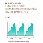 S21 Single Electric Wearable Breast Pump