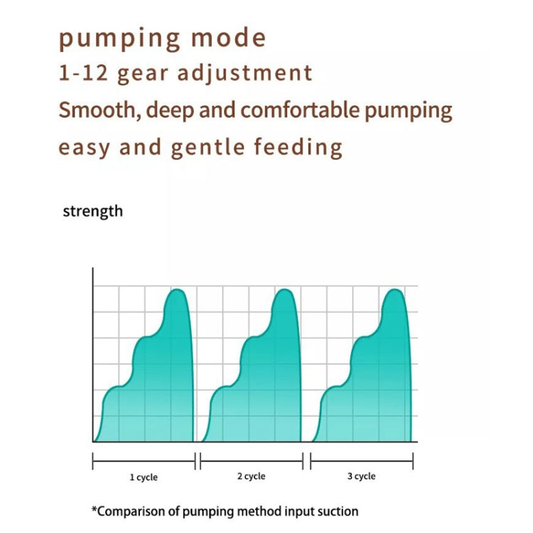 Double Electric Breast Pump S21 – LED Display