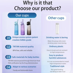 BPA-Free Sports Water Bottle 700ml Blue 